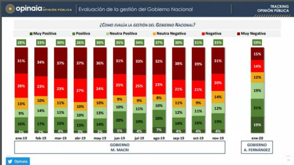 encuesta