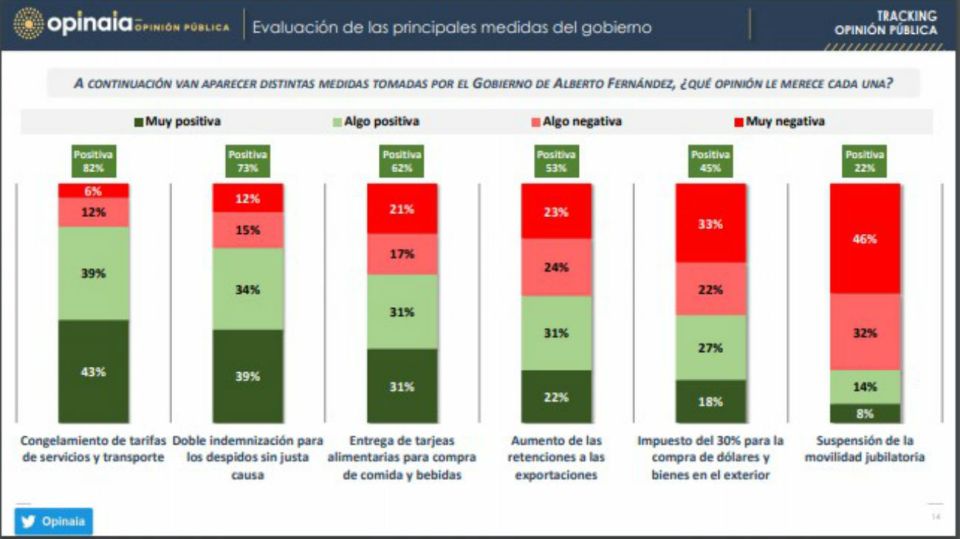 encuesta