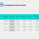 La producción nacional de automóviles creció 39,7 por ciento en enero