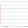 Venta de autos usados en la Argentina. Comparativo interanual. Crédito: CCA.