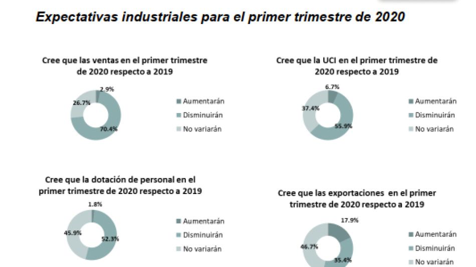Expectativas de los industriales pymes bonaerenses
