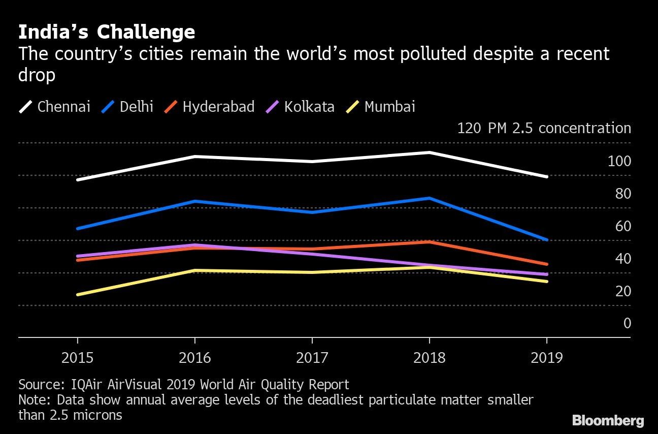 India’s Challenge