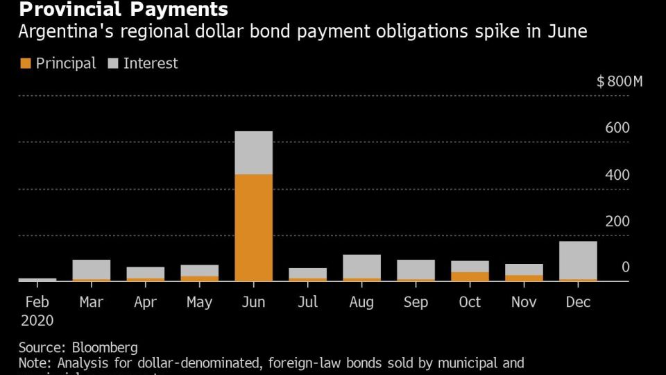 Provincial Payments