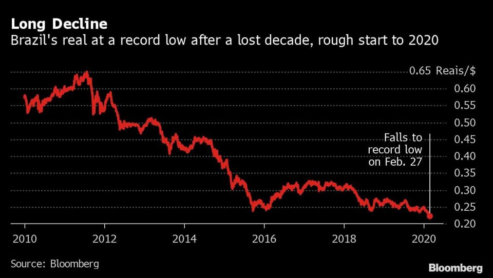 Long Decline