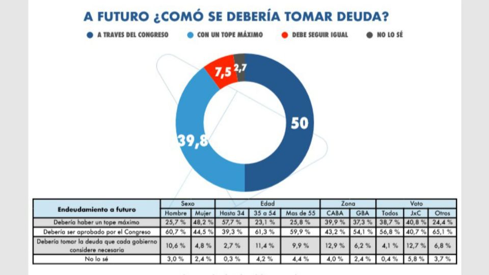 deuda encuesta