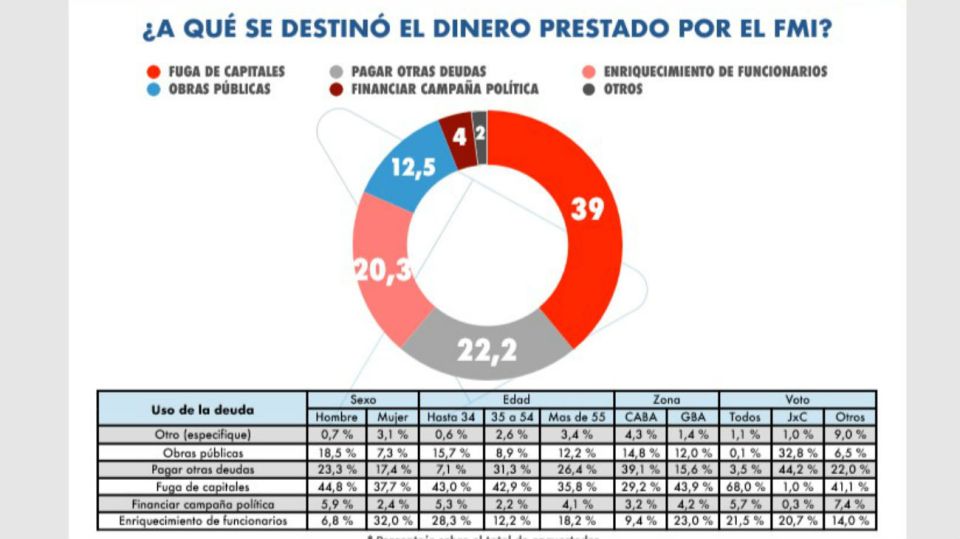 deuda encuesta
