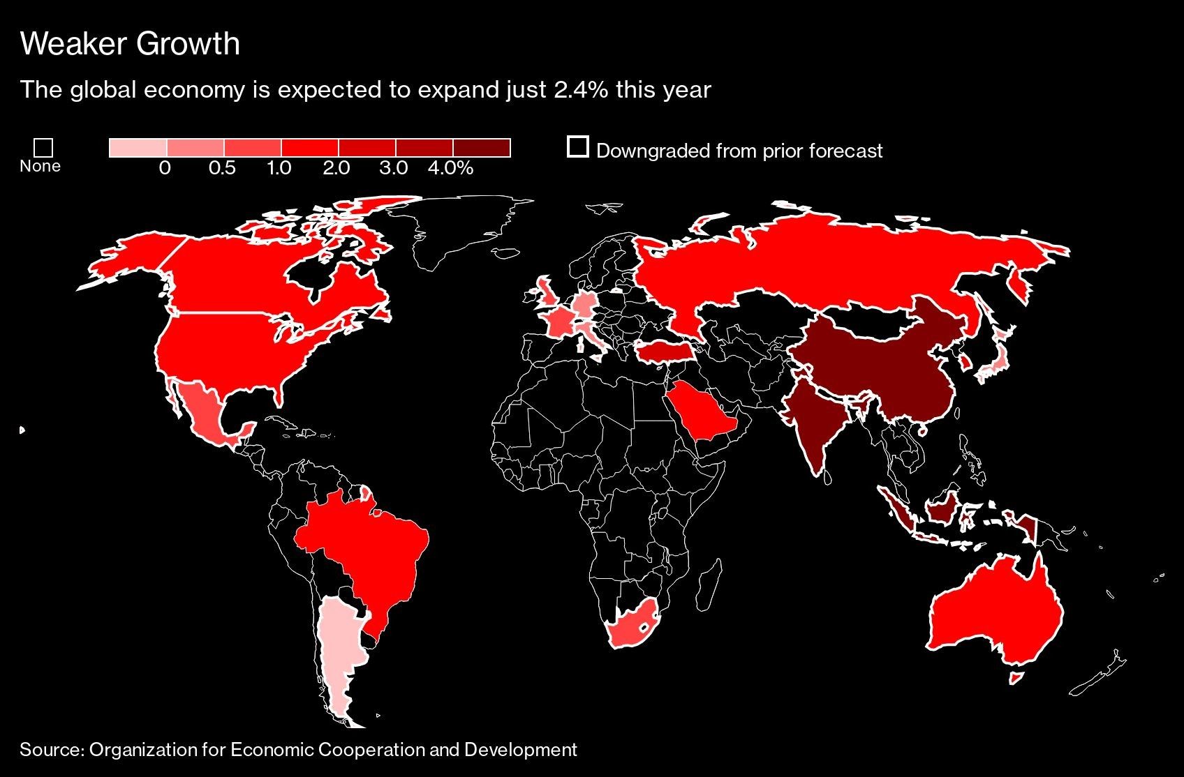 Weaker Growth