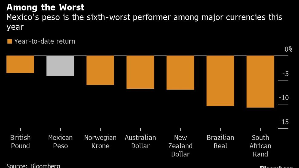 Among the Worst