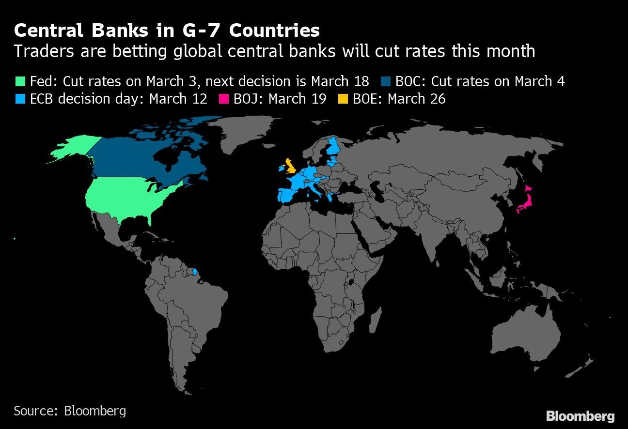 Central Banks in G-7 Countries