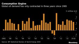 Consumption Engine