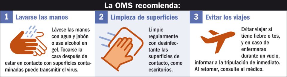 recomendaciones cuidados coronavirus 20200307