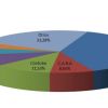 Venta de autos usados por provincia (febrero de 2020). Fuente: CCA.