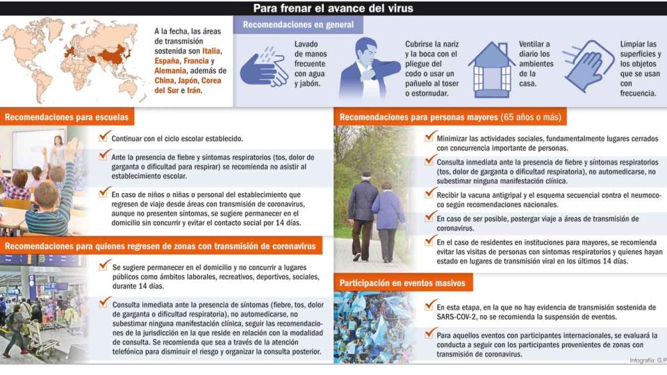 Medidas para la prevención del Covid-19.