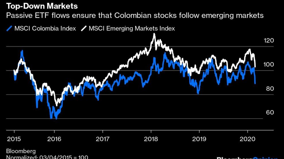 Top-Down Markets