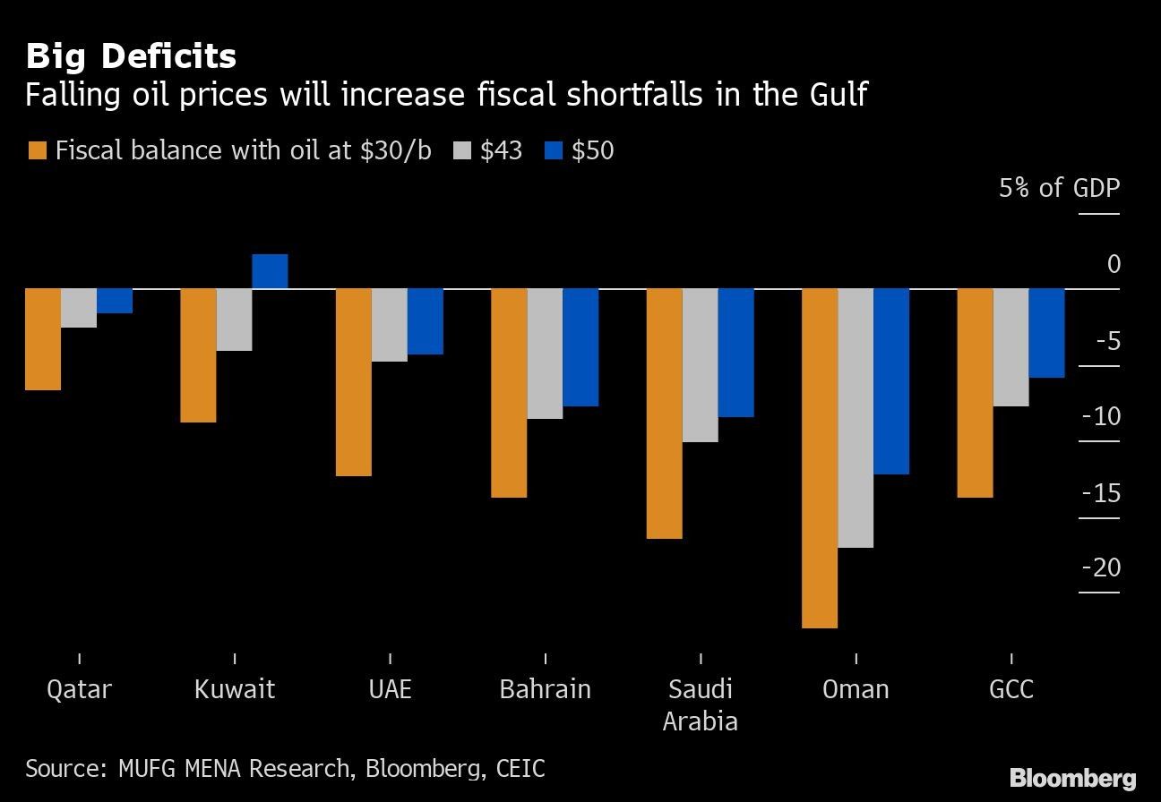 Big Deficits