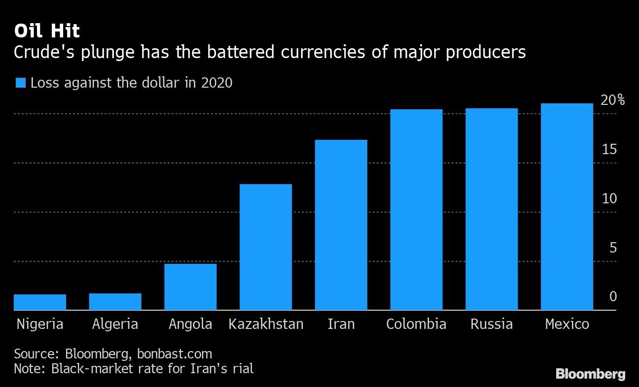 Oil Hit