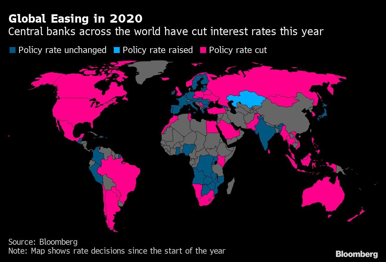 Global Easing in 2020