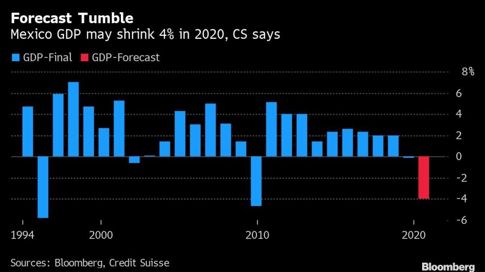 Forecast Tumble