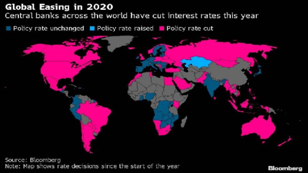 Global Easing in 2020