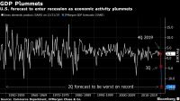 U.S. forecast to enter recession as economic activity plummets
