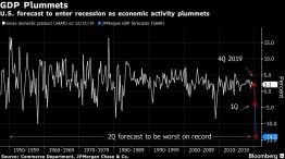 U.S. forecast to enter recession as economic activity plummets
