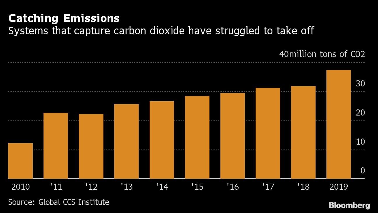 Catching Emissions