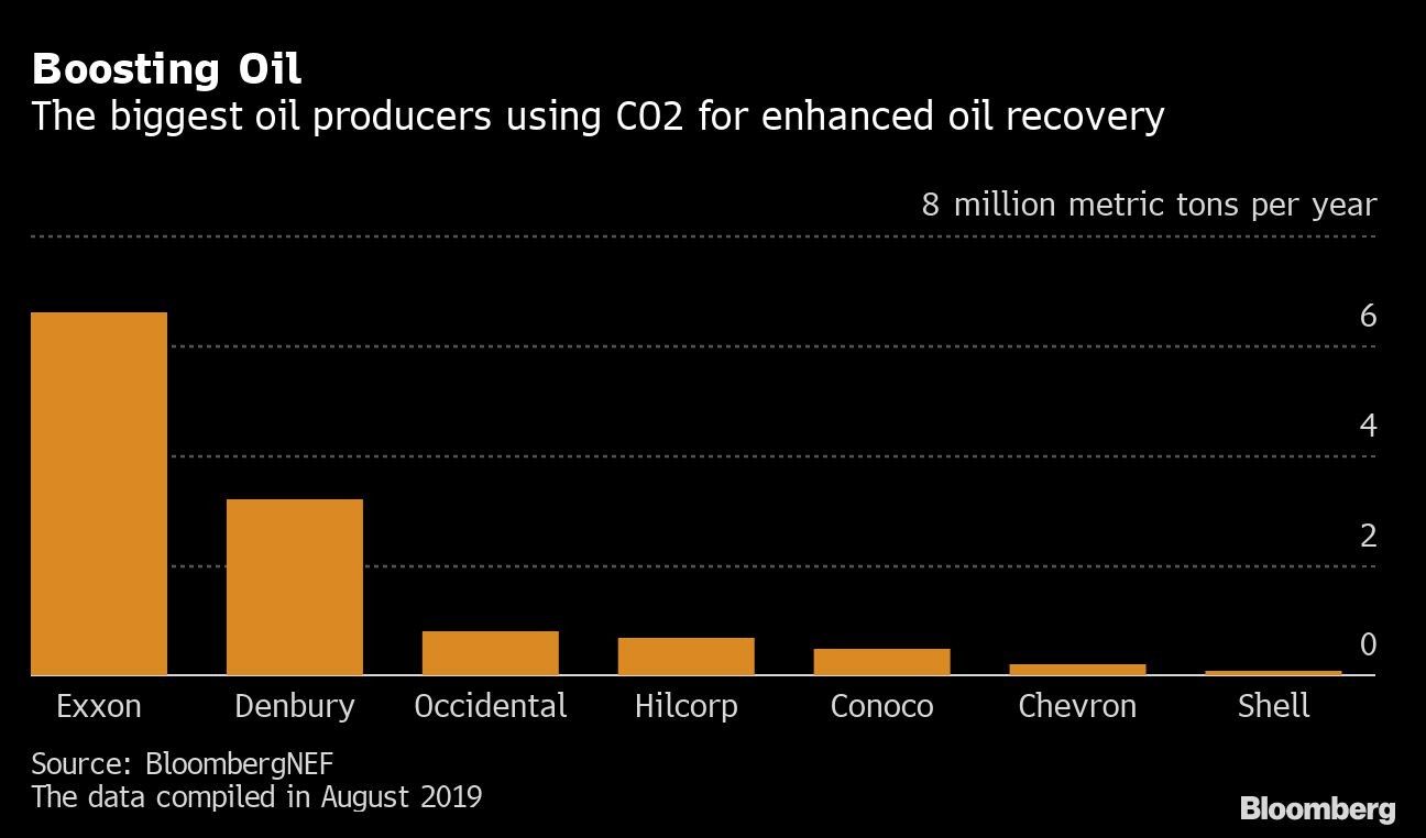 Boosting Oil