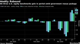 All three U.S. equity benchmarks gain in period amid government rescue package