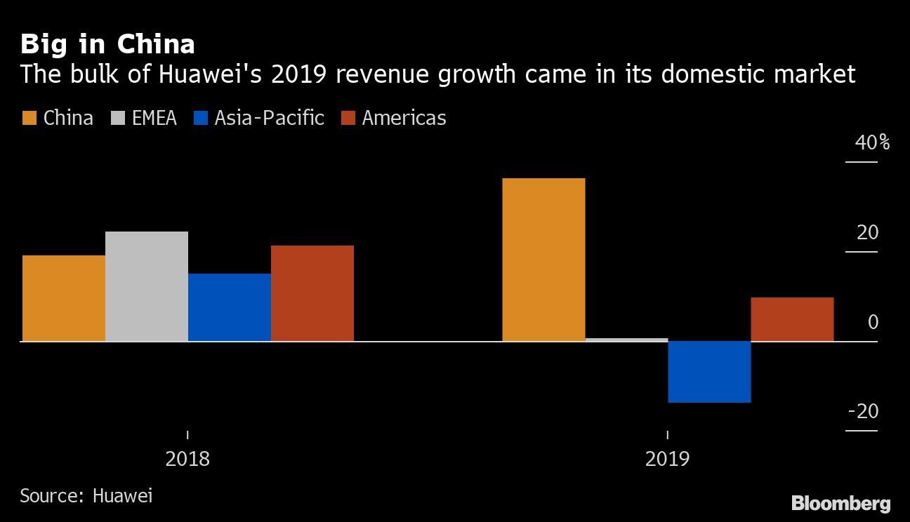 Big in China