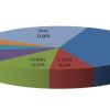 Venta de autos usados por provincia (marzo de 2020). Crédito: CCA.