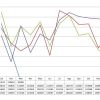Cantidad de transferencias de vehículos usados en la Argentina (2017-2020). Crédito CCA.