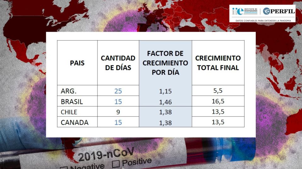 Crecimiento diario de la mortalidad del coronavirus en diferentes países desde el primer caso fatal.