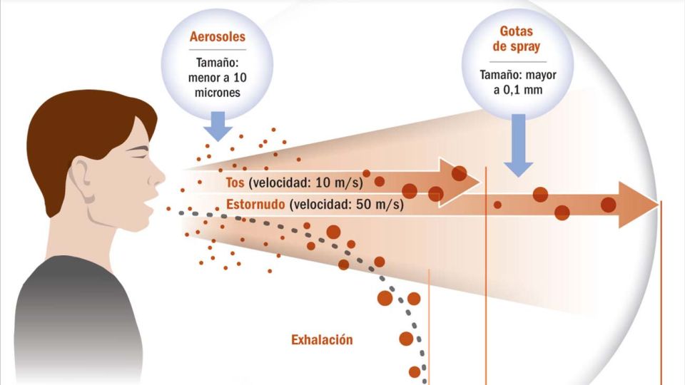Coronavirus. Distancia social.