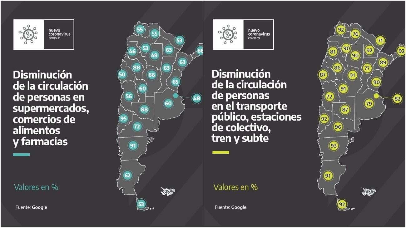 as Tendencias de movilidad en Argentina durante el aislamiento social, preventivo y obligatorio.