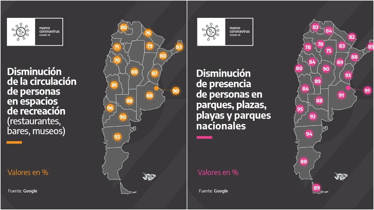 as Tendencias de movilidad en Argentina durante el aislamiento social, preventivo y obligatorio.