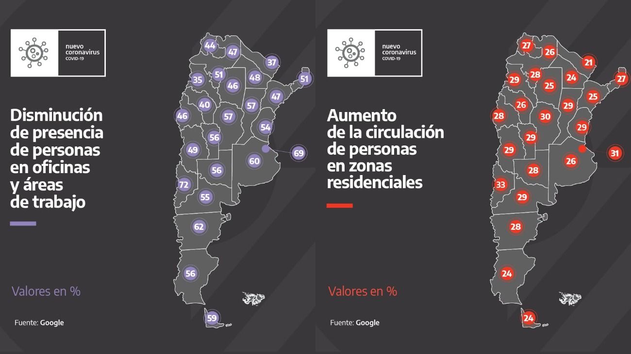 as Tendencias de movilidad en Argentina durante el aislamiento social, preventivo y obligatorio.