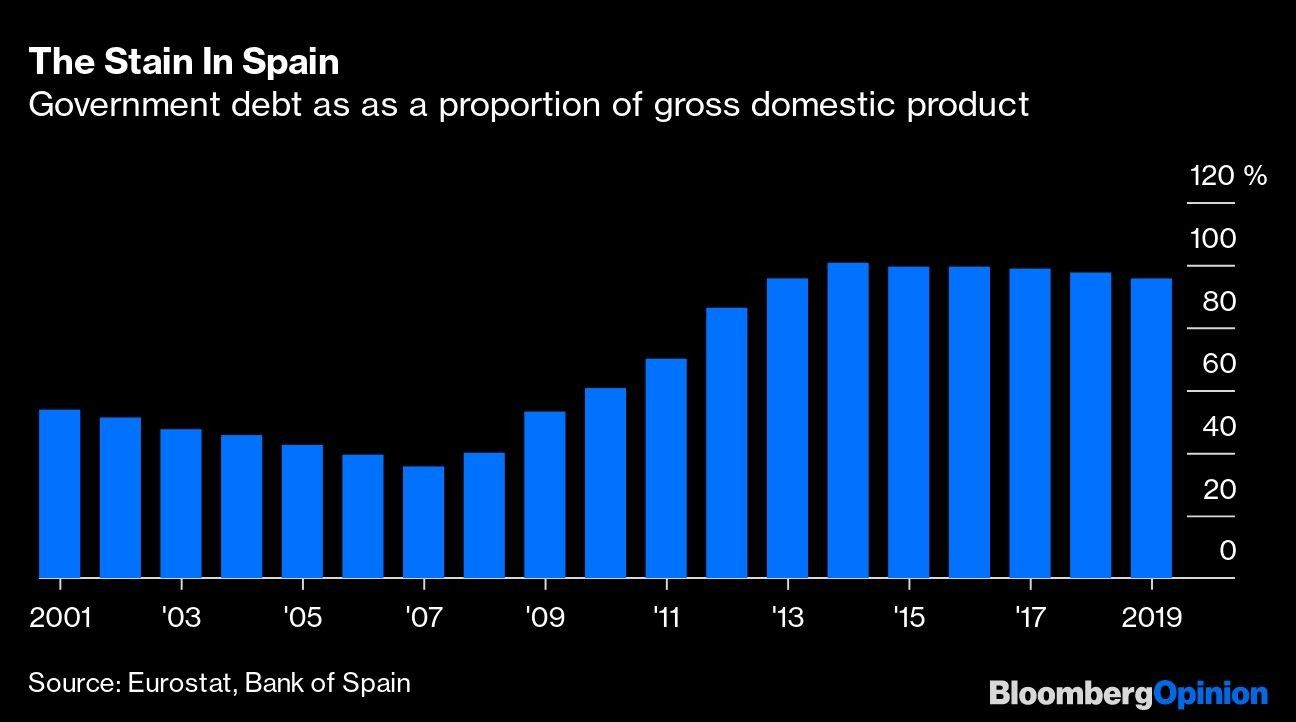 The Stain In Spain