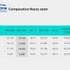 Datos de ADEFA - Marzo 2020.