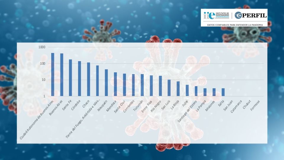 Distribución de los casos de coronavirus por provincia.