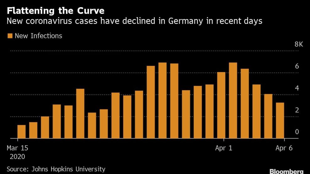 Flattening the Curve