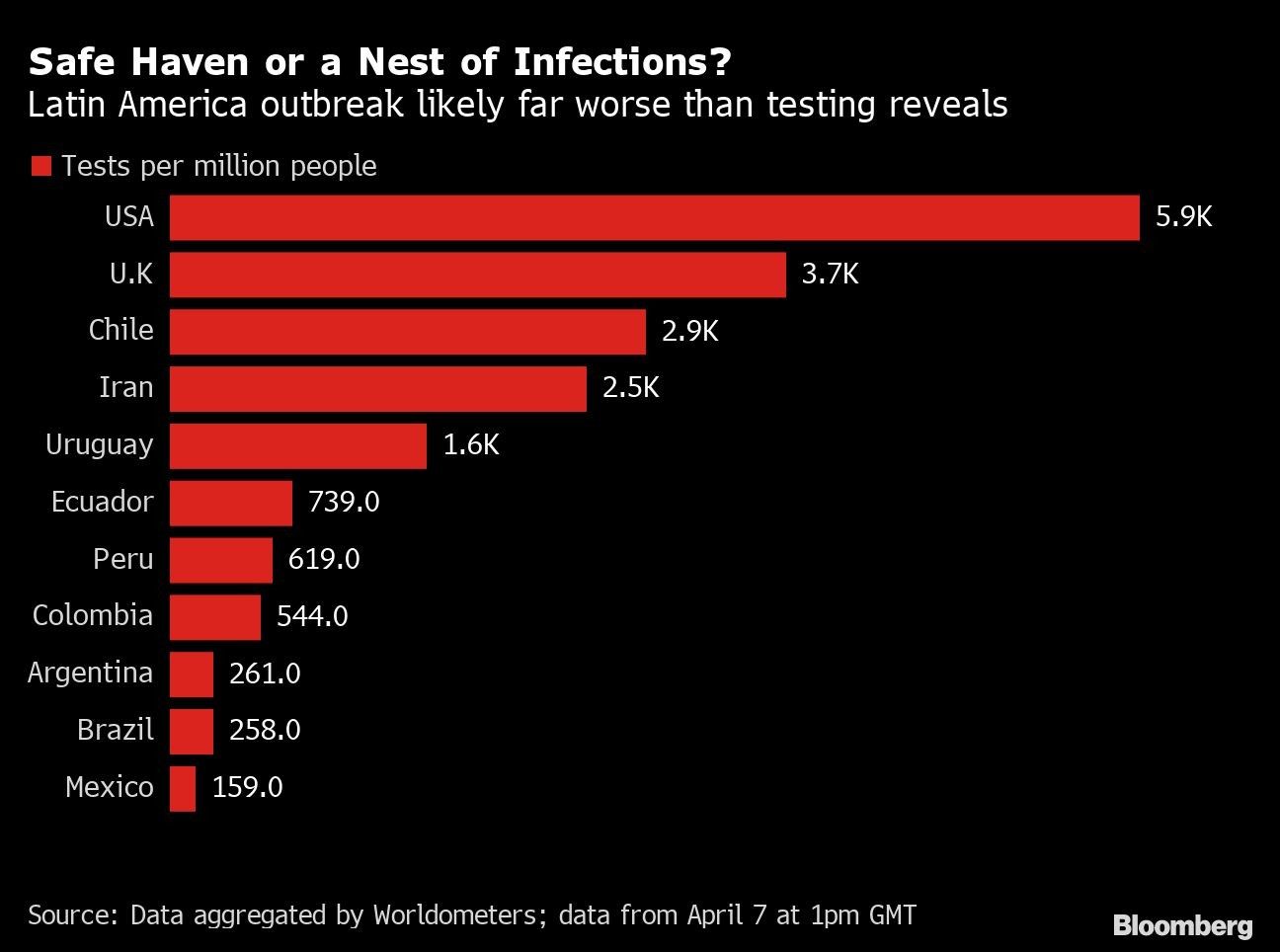 Safe Haven or a Nest of Infections?