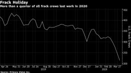 More than a quarter of all frack crews lost work in 2020