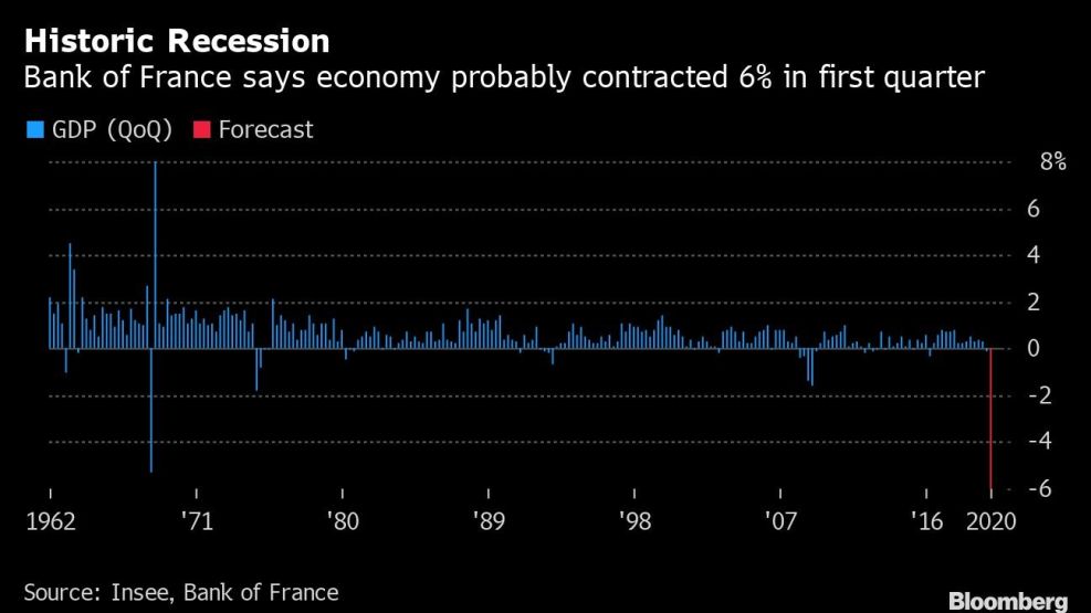 Historic Recession