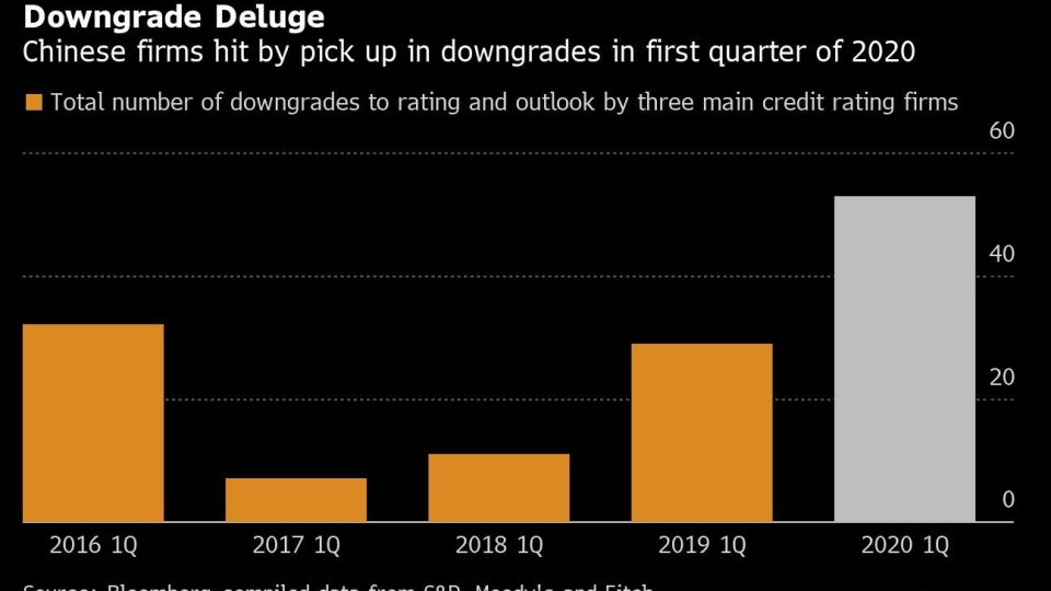 Downgrade Deluge
