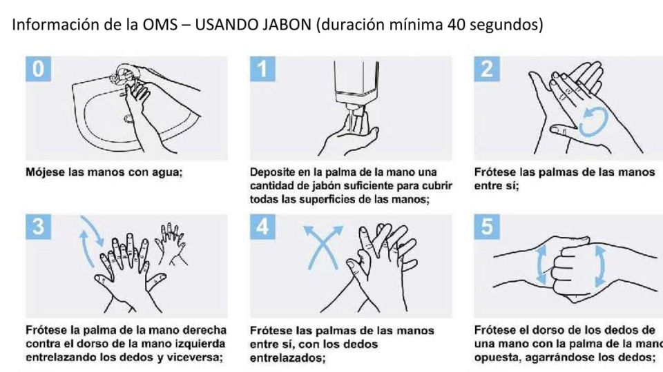Reglas. Las pautas de higiene y de seguridad para la obras.