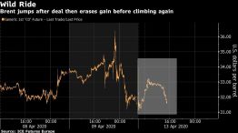Brent jumps after deal then erases gain before climbing again