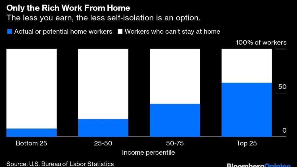 Only the Rich Work From Home