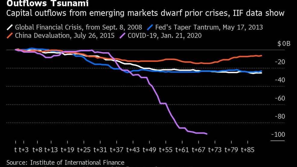 Outflows Tsunami