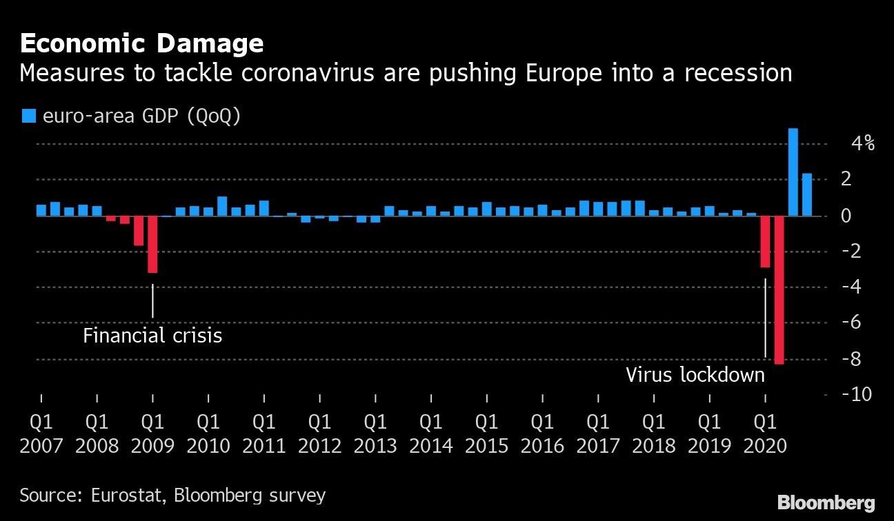 Economic Damage