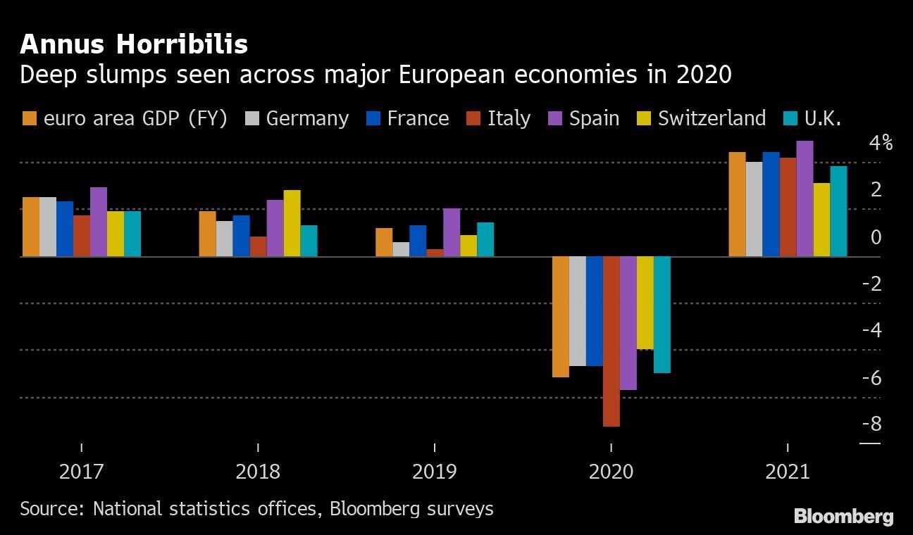 Annus Horribilis